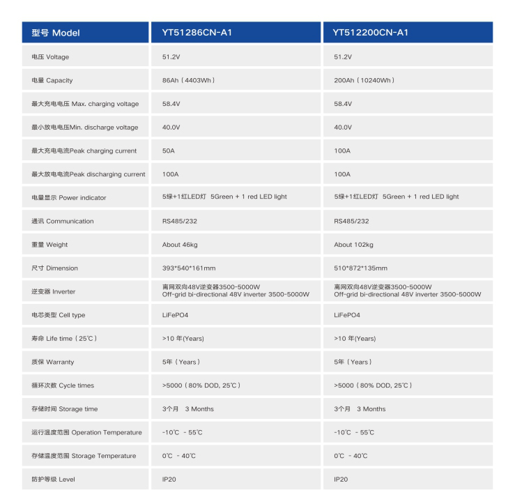 樱桃免费人成网站WWW戶用儲能壁掛式樱桃视频大全版在线观看參數表