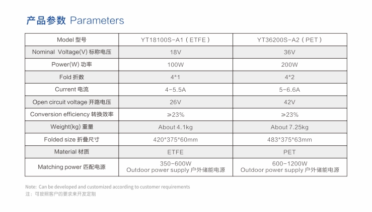 折疊式太陽能板參數性能