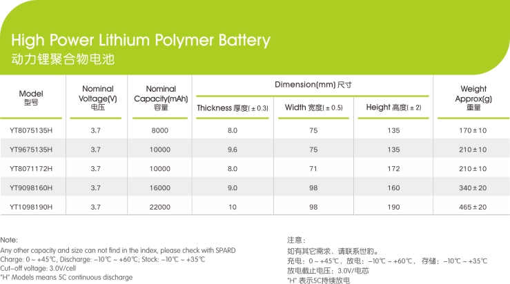 鋰聚合物電芯應用及優勢,樱桃免费人成网站WWW新能源,鋰樱桃视频大全版在线观看廠家,專業定製鋰樱桃视频大全版在线观看