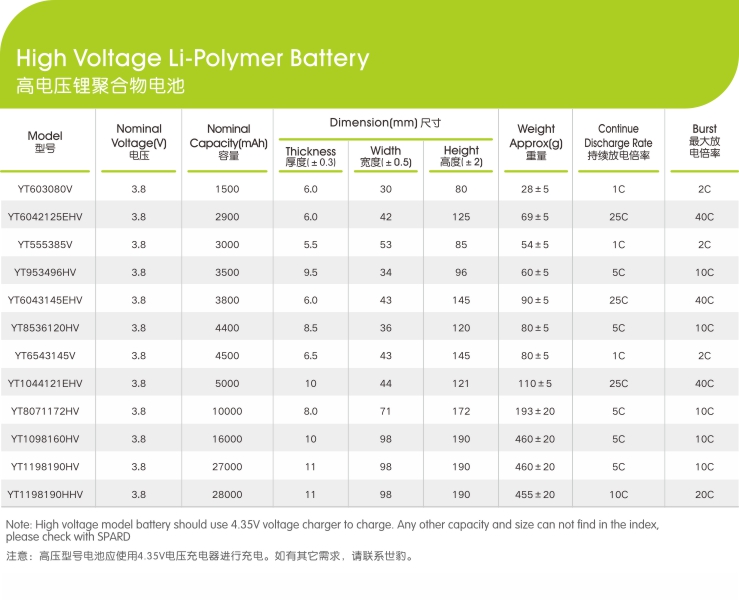 高電壓鋰聚合物樱桃视频大全版在线观看電芯參數,樱桃免费人成网站WWW新能源,鋰樱桃视频大全版在线观看廠家,專業定製鋰樱桃视频大全版在线观看