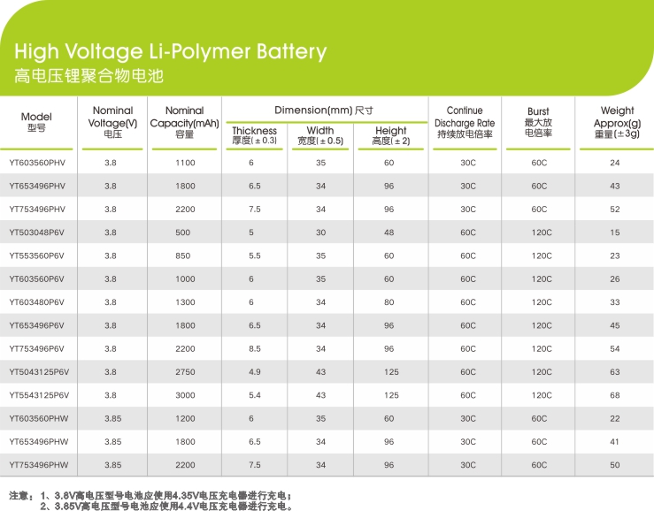 高電壓鋰聚合物樱桃视频大全版在线观看電芯參數型號,樱桃免费人成网站WWW新能源,鋰樱桃视频大全版在线观看廠家,專業定製鋰樱桃视频大全版在线观看